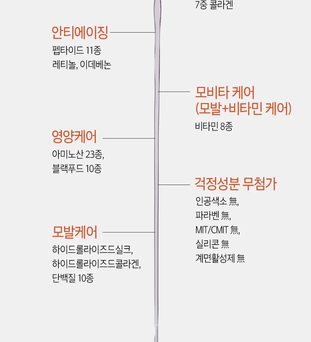 [두피탄력] 헤드스파7 안티에이징 워터 트리트먼트 215ml+215ml (탈모증상완화) 상세페이지 12